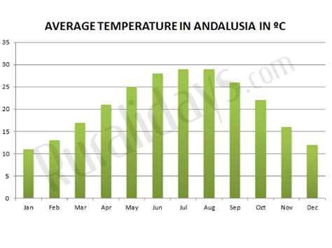 yr ronda|weather in andalusia and ronda.